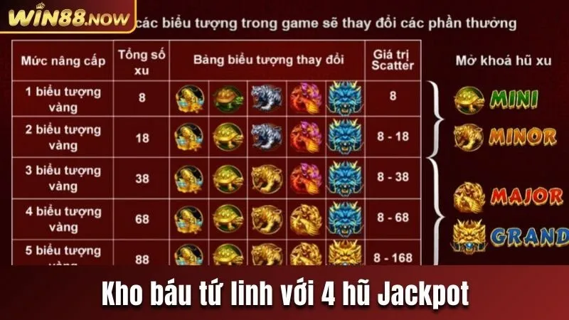 kho-bau-tu-linh-voi-4-hu-jackpot